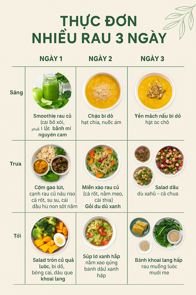 🥦 Thực Đơn Ăn Healthy Với Rau Củ Làm Chủ Đạo – Ngon Mắt, Nhẹ Bụng, Dễ Chuẩn Bị