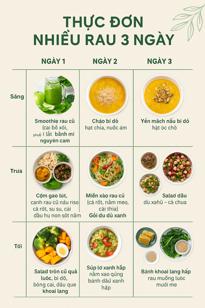 🥦 Thực Đơn Ăn Healthy Với Rau Củ Làm Chủ Đạo – Ngon Mắt, Nhẹ Bụng, Dễ Chuẩn Bị