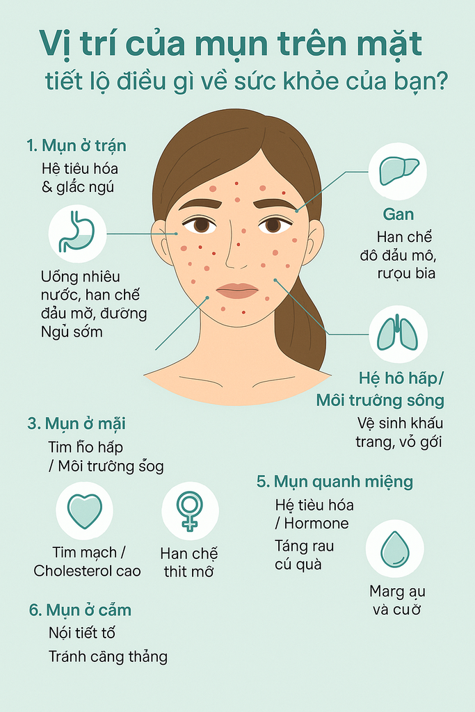 Vị trí của mụn trên mặt tiết lộ điều gì về sức khỏe của bạn?