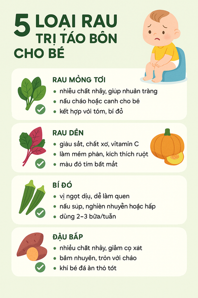 🥬 Trẻ Bị Táo Bón – Ăn Loại Rau Nào Để Dễ Đi Vệ Sinh?