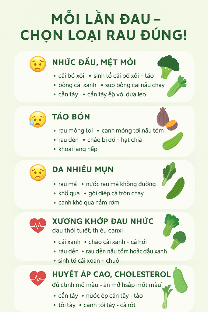 🥬 Mỗi Lần Đau – Hãy Chọn Loại Rau Đúng! Gợi Ý Rau Củ Cho 5 Loại Bệnh Thường Gặp
