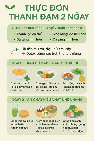 🥦 Thực Đơn Thanh Đạm 2 Ngày – Nhẹ Người, Sáng Da, Tốt Cho Tiêu Hóa