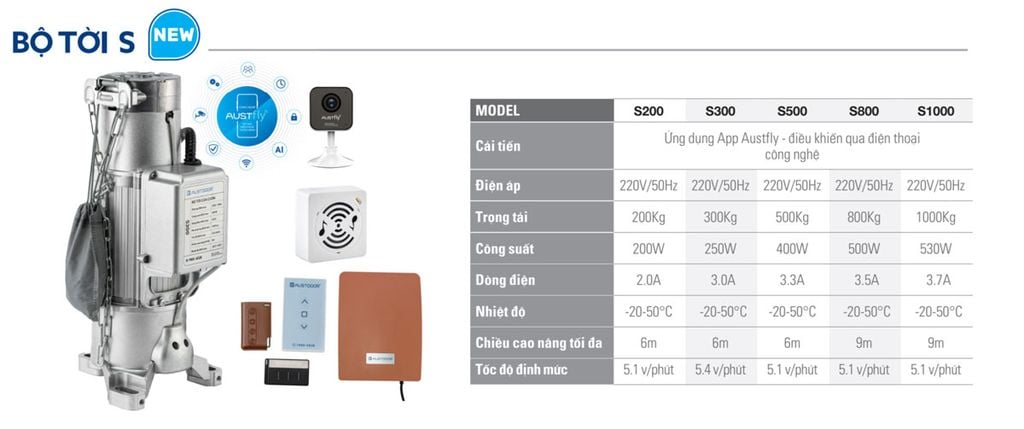bộ tời cửa cuốn S