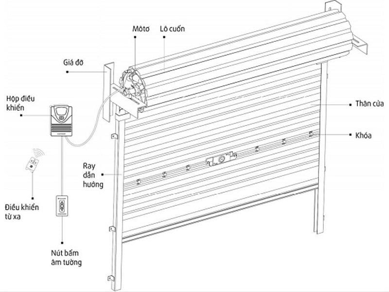 cấu tạo cửa cuốn tấm liền dùng motor