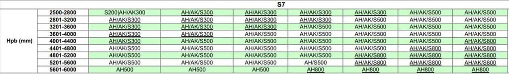 cửa cuốn siêu êm austdoor s7