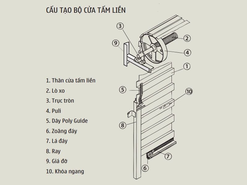 cấu tạo cửa cuốn tấm liền