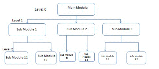 Modun CÁC MÔĐUN MÔI TRƯỜNG & TẬP HỢP & ĐO LƯỜNG