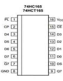 TÌM HIỂU 74HC165