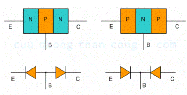 Ra Diode Diode là gì? Hiểu rõ Diode (Đi-ốt)