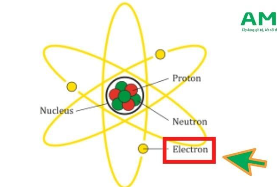Electron là gì? Đặc điểm của electron là? Cấu tạo Electron