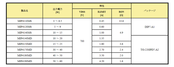 MIP419MD Transistor TO-220 - 1 Stück Elektronik Bauteil