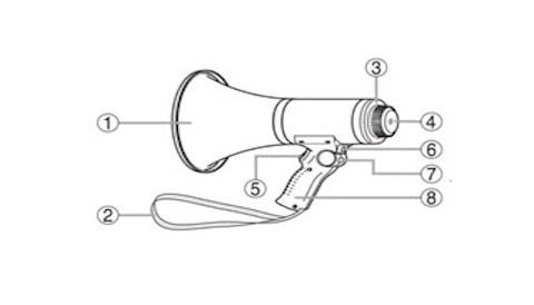 CÁCH SỬ DỤNG LOA CẦM TAY TOA ER-1215 VÀ ER-1215S