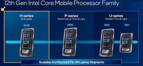 Nhược điểm của chip Intel Core i5-1240P