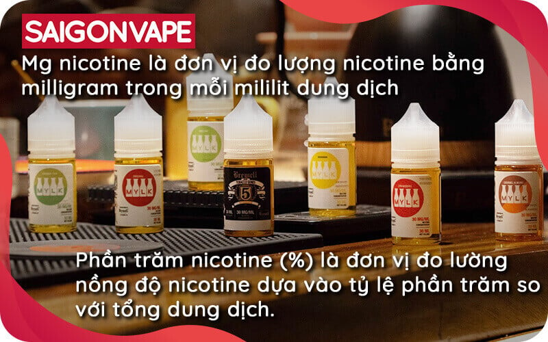 So sanh phan tram nicotin va mg nicotine