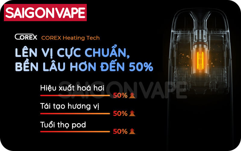 xros 3 mini pod co cong nghe corex