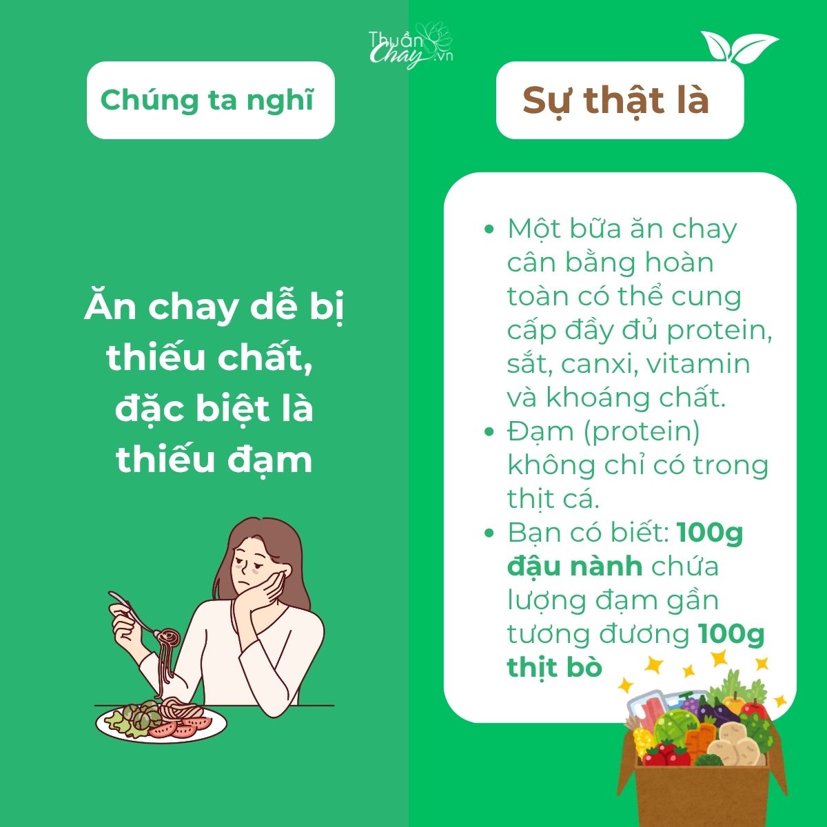 Hiểu lầm về ăn chay