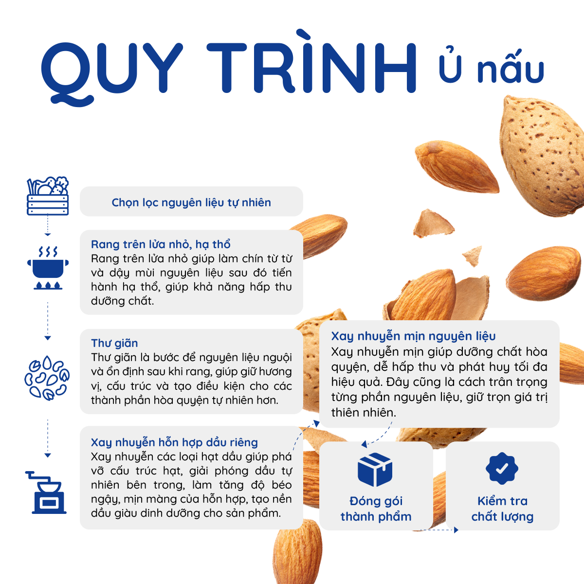 Ngũ cốc rau củ Thuần Chay