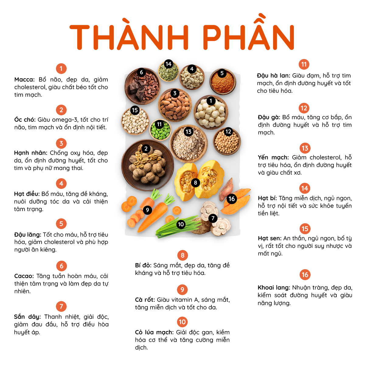 Bột đậu hạt & rau củ Happy Weight