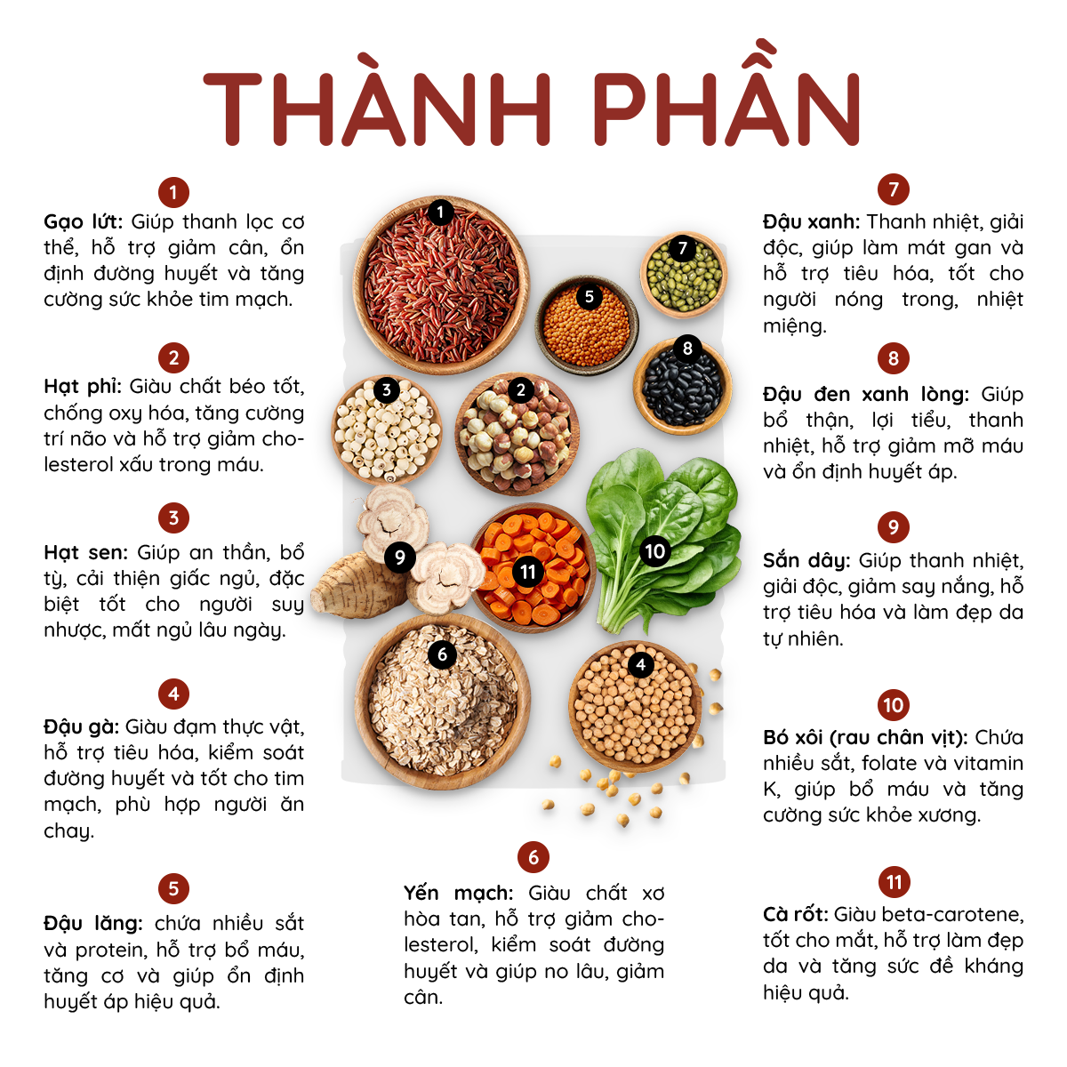 Ngũ Cốc Thực Dưỡng