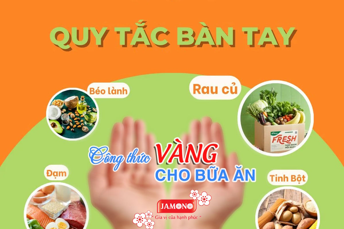 Quy tắc bàn tay: Công thức 