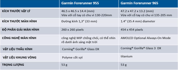 Garmin Forerunner 965 vs Garmin 955