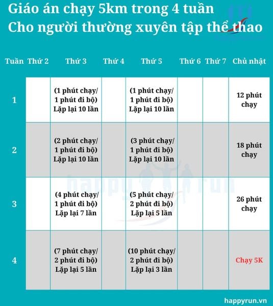 Giáo án chạy 5km trong 4 tuần