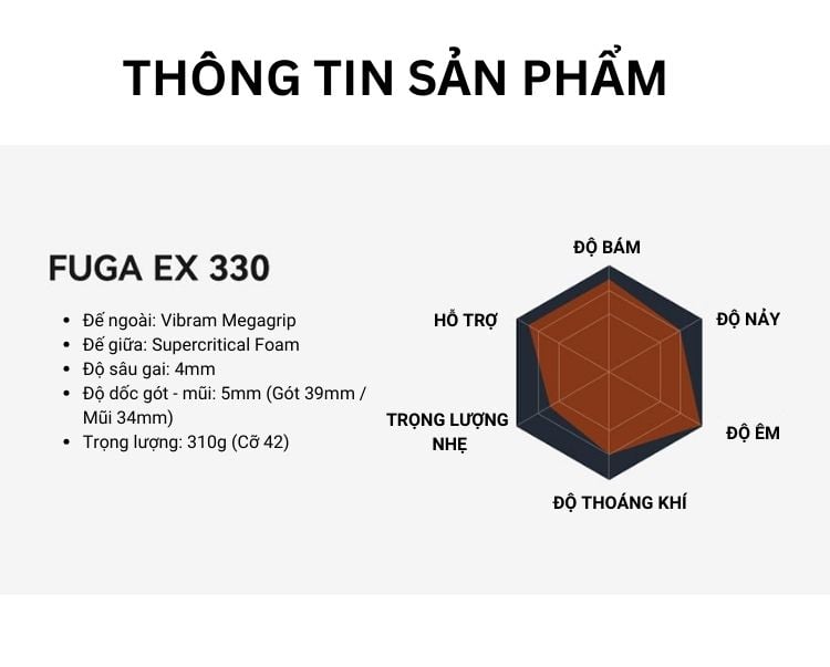 Đánh giá chung EX 330