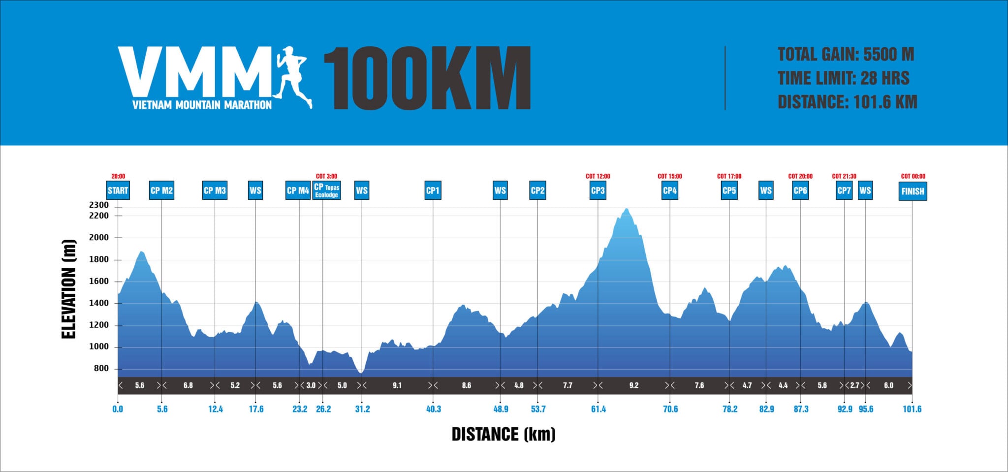 Hướng dẫn VMM2025