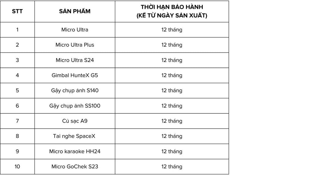 thời gian bảo hành GoChek