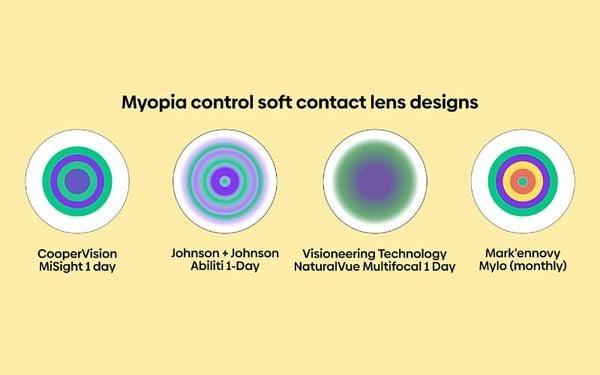 Thiết kế chuyên biệt của kính áp tròng mềm