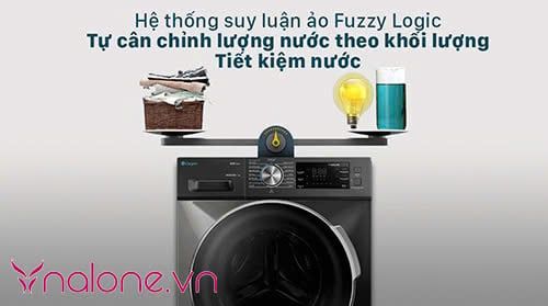 Hệ thống công nghệ Fuzzy là gì