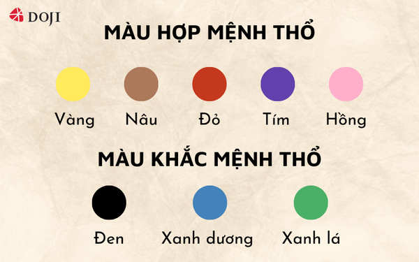 Các màu hợp mệnh và khắc mệnh với người sinh năm Mậu Dần 1998