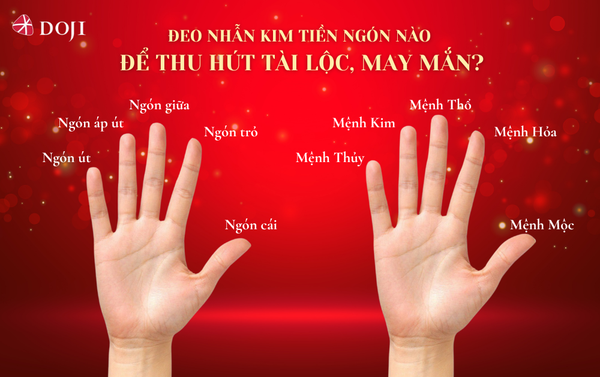 Vị trí ngón tay đeo nhẫn kim tiền theo cung mệnh