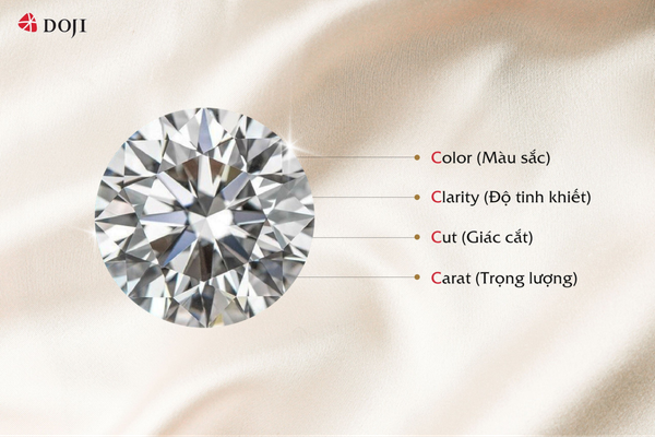 Hình ảnh minh họa tiêu chí 4C - yếu tố khẳng định chất lượng kim cương