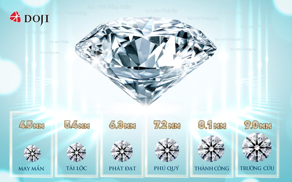 Mỗi kích thước kim cương đại diện cho các mặt khác nhau của cuộc sống