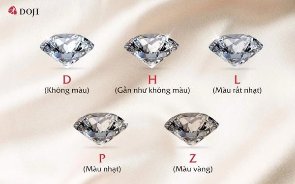 Kim cương nước D được đánh giá cao nhất trong thang đo màu sắc của GIA