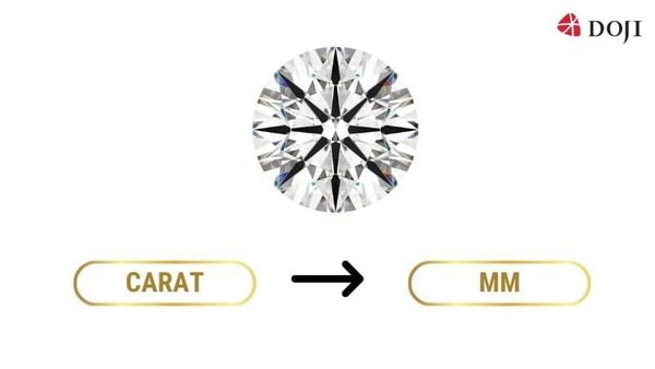 Quy đổi từ carat sang ly