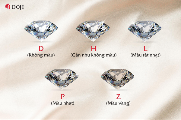 Giá trị kim cương không màu đắt do độ tinh khiết cao