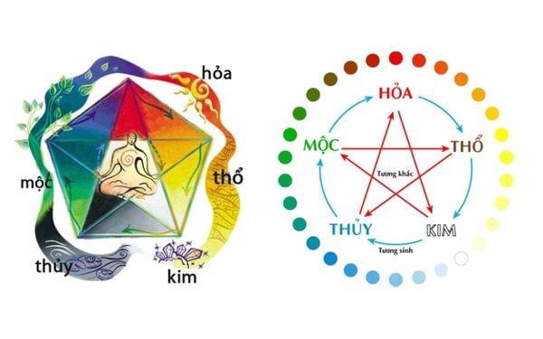 Màu sắc theo Ngũ hành