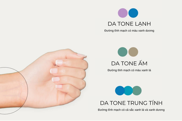 Undertone không bị ảnh hưởng bởi sự biến động của môi trường như ánh sáng hay thời tiết