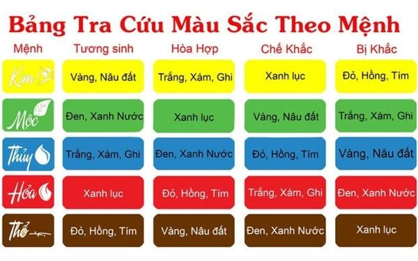 Bính Tý 1996 tương ứng với mệnh Thủy hợp các màu đen, xanh dương, xanh da trời