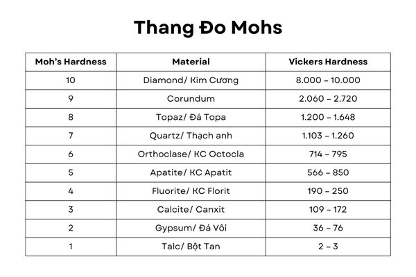 Thang đo độ cứng Mohs