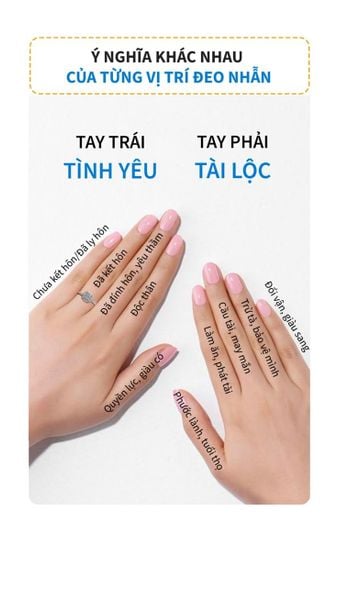 Giải mã ý nghĩa của các ngón tay đeo nhẫn