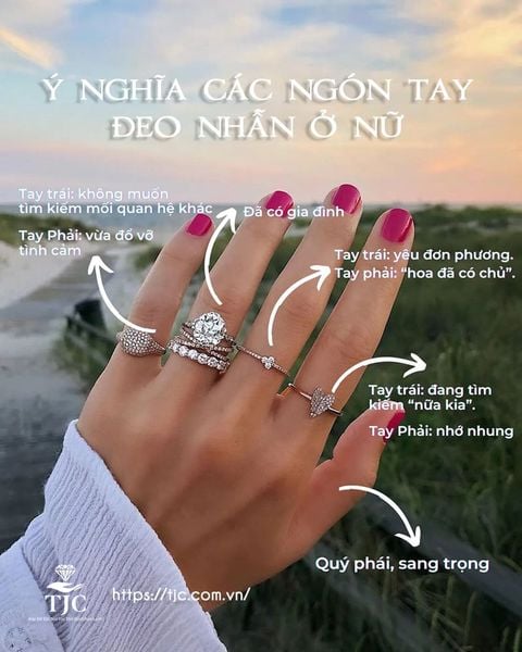 Mỗi ngón tay đeo nhẫn của nữ đều chứa đựng những thông điệp và ý nghĩa sâu sắc