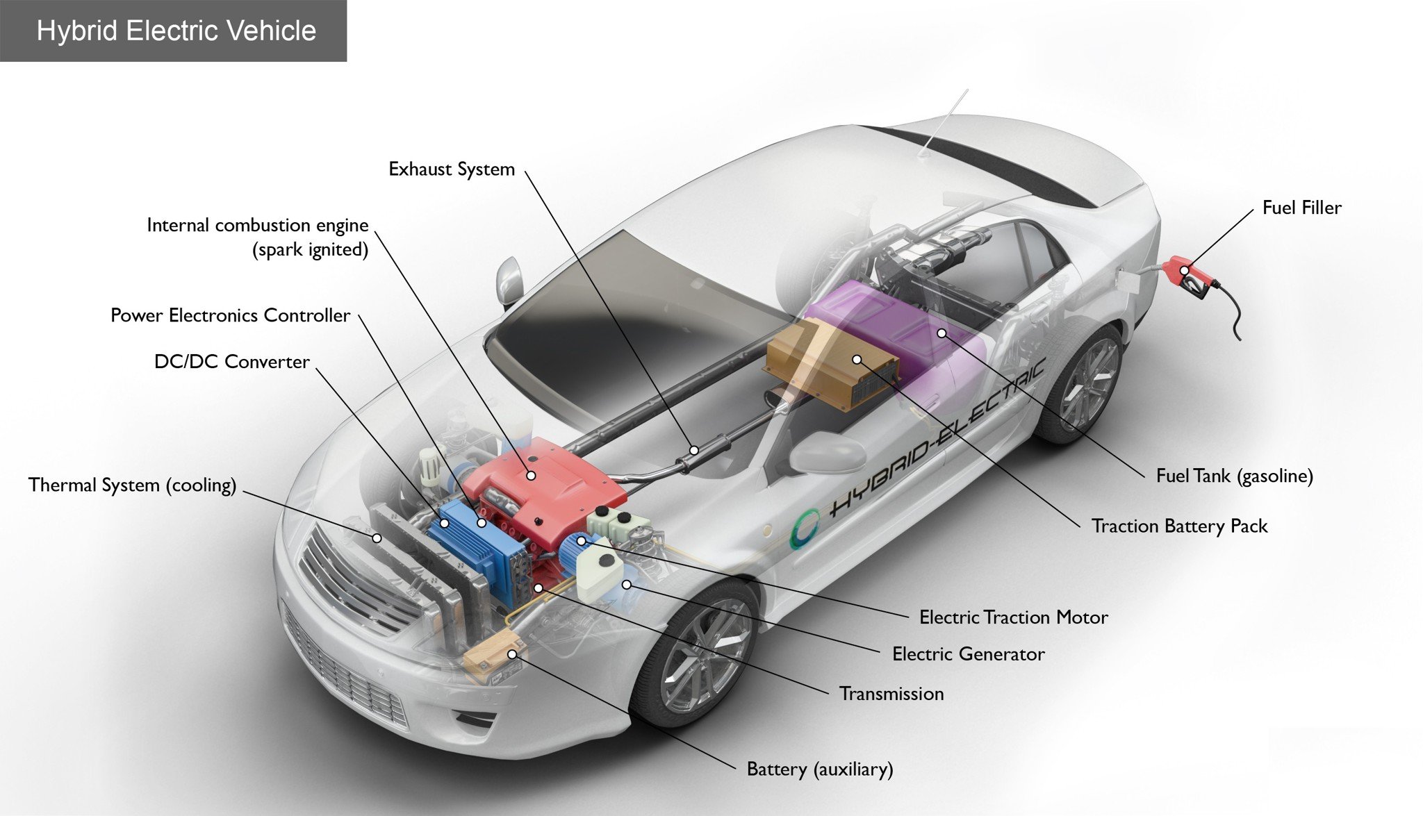 What is a Hybrid Car? Explained in Detail – AZ Parts Now