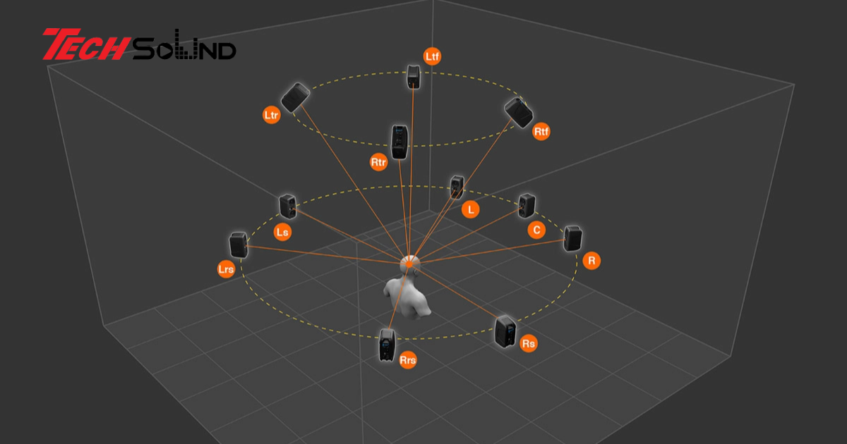 Âm thanh hướng đối tượng (Object-based audio): Nền tảng của phim và VR 2025