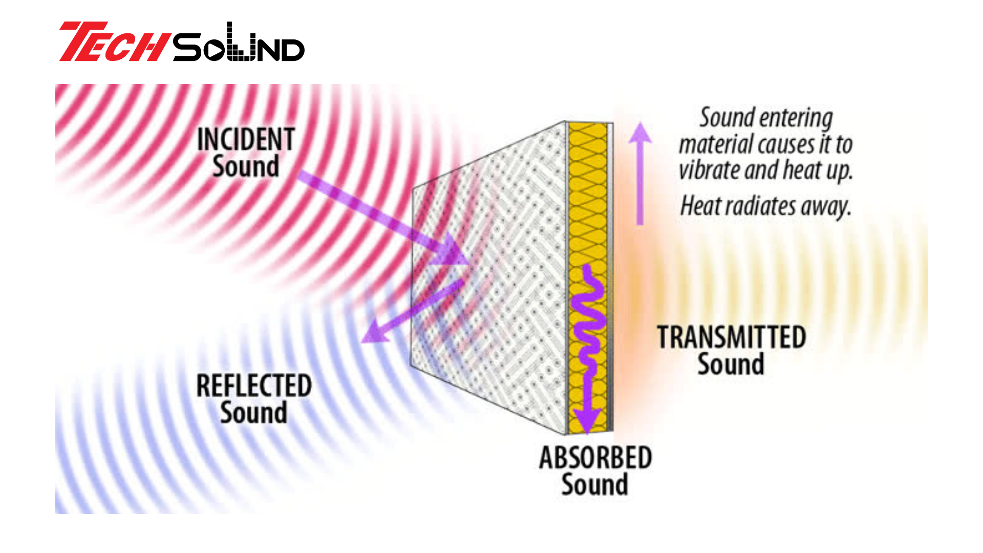 Tiêu âm, cách âm và tầm quan trọng của chúng trong setup âm thanh