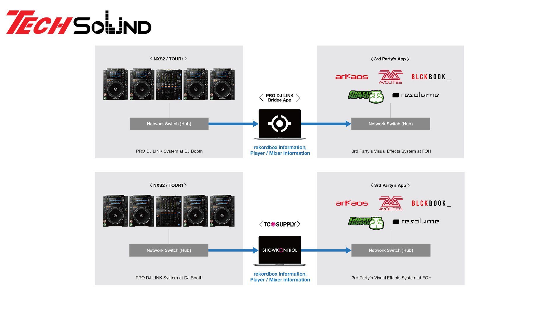 Phần mềm PIONEER DJ PRO DJ LINK BRIDGE