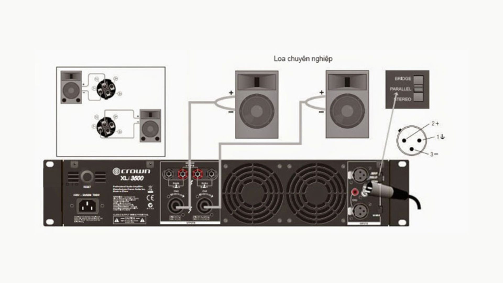 Chế Độ Hoạt Động Stereo, Parallel, và Bridge Trong Hệ Thống Âm Thanh