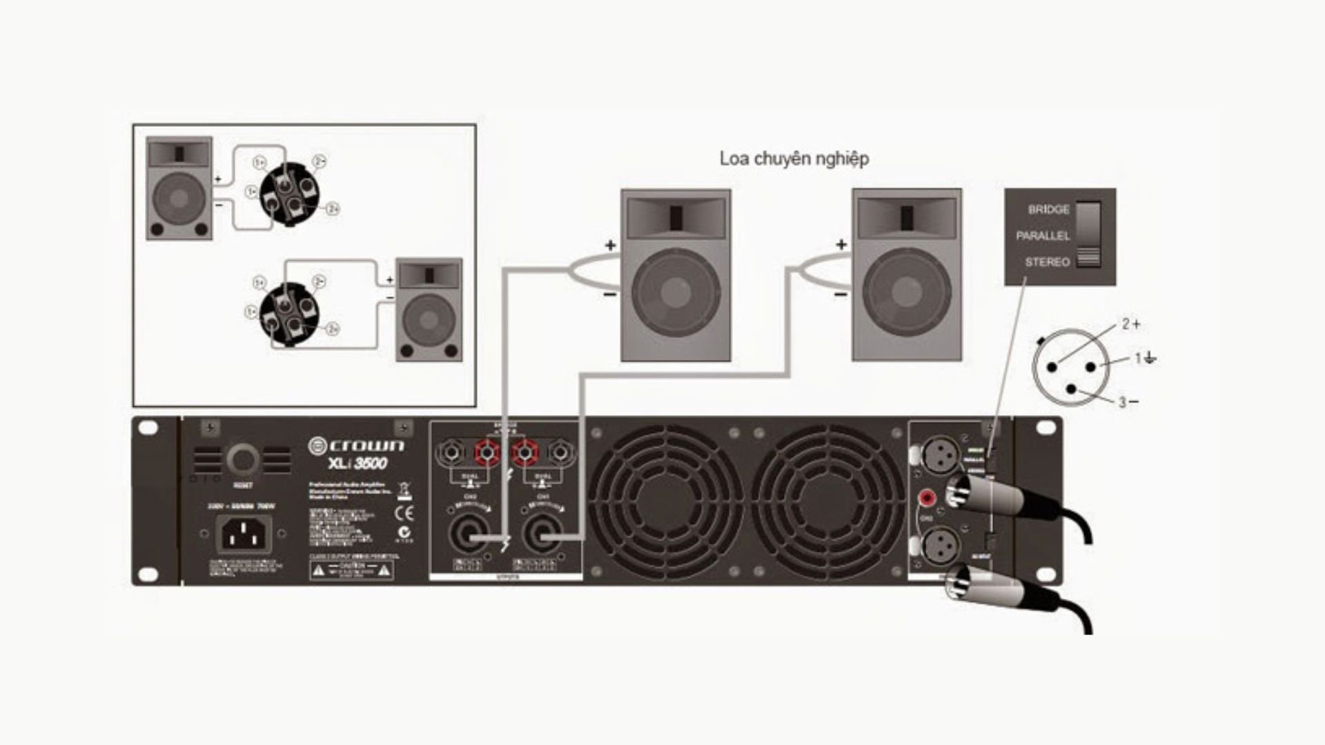 Chế Độ Hoạt Động Stereo, Parallel, và Bridge Trong Hệ Thống Âm Thanh